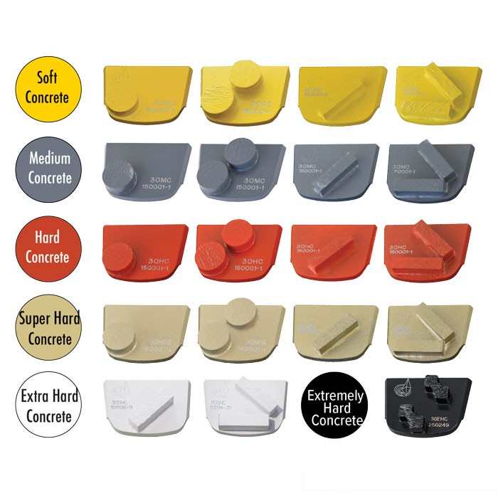 lavina quick change metal bonds for all concrete types